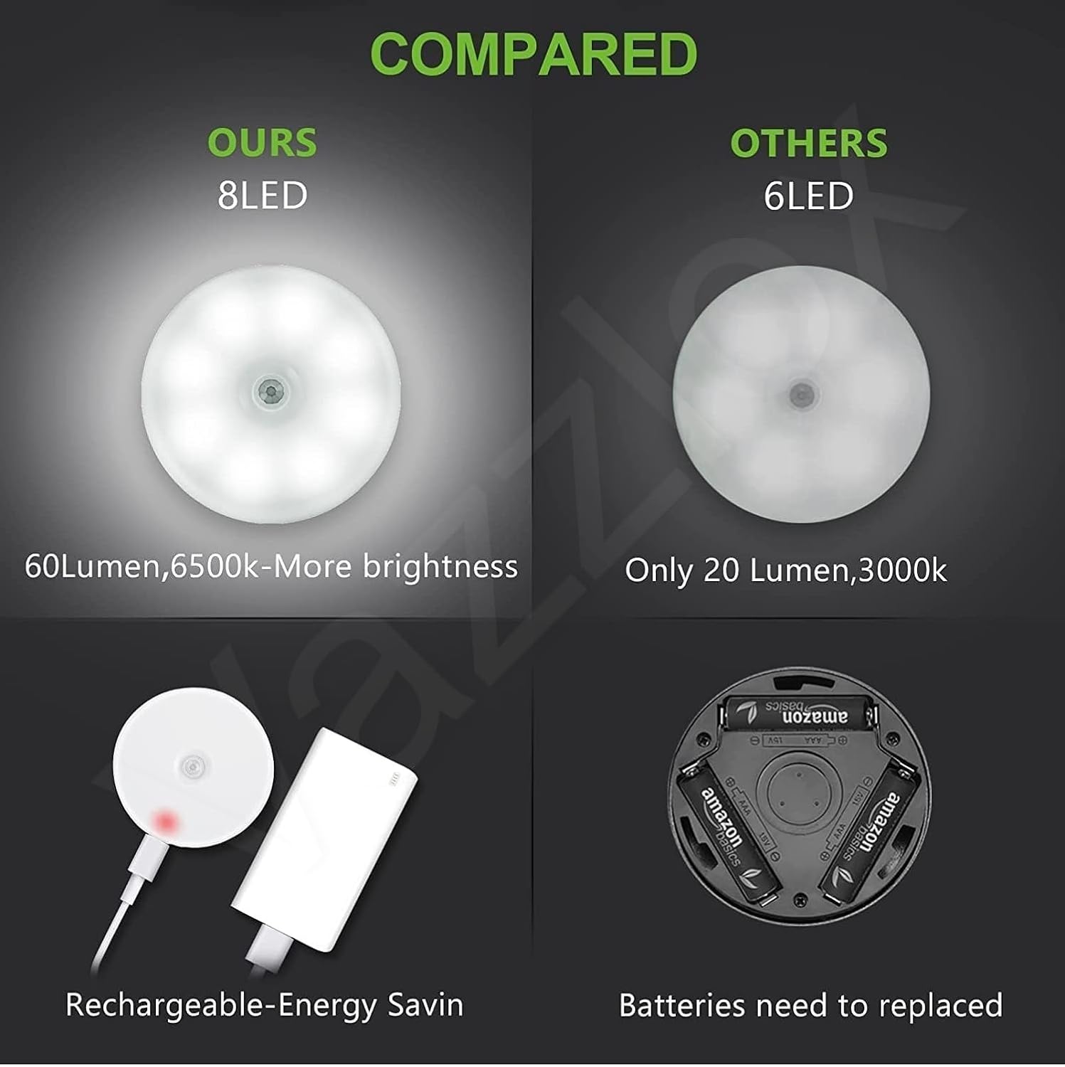 VazzLox Motion Sensor Light for Home ( pack of 2)